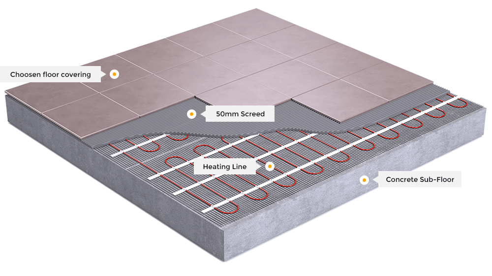 https://happyhvacsolutions.com/wp-content/uploads/2018/09/ellipse_heating_line.png