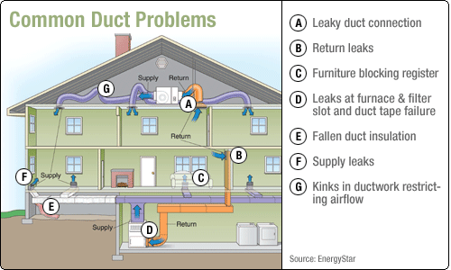 https://happyhvacsolutions.com/wp-content/uploads/2024/09/duct-work.png