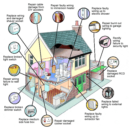 https://happyhvacsolutions.com/wp-content/uploads/2024/09/electical-1.gif